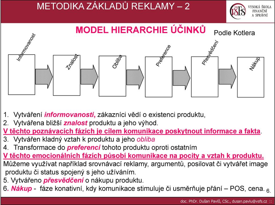 Transformace do preferencí tohoto produktu oproti ostatním V těchto emocionálních fázích působí komunikace na pocity a vztah k produktu.