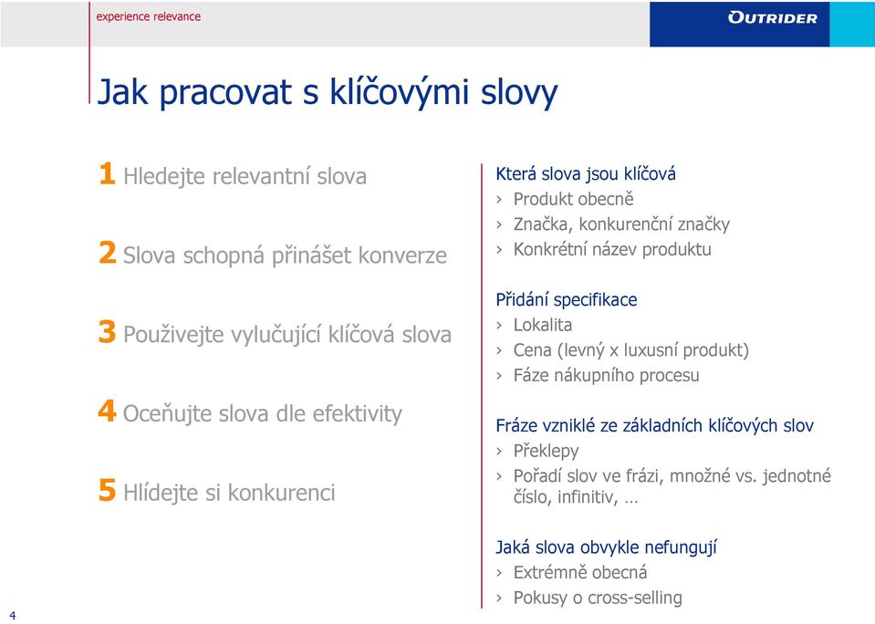 název produktu Přidání specifikace Lokalita Cena (levný x luxusní produkt) Fáze nákupního procesu Fráze vzniklé ze základních klíčových