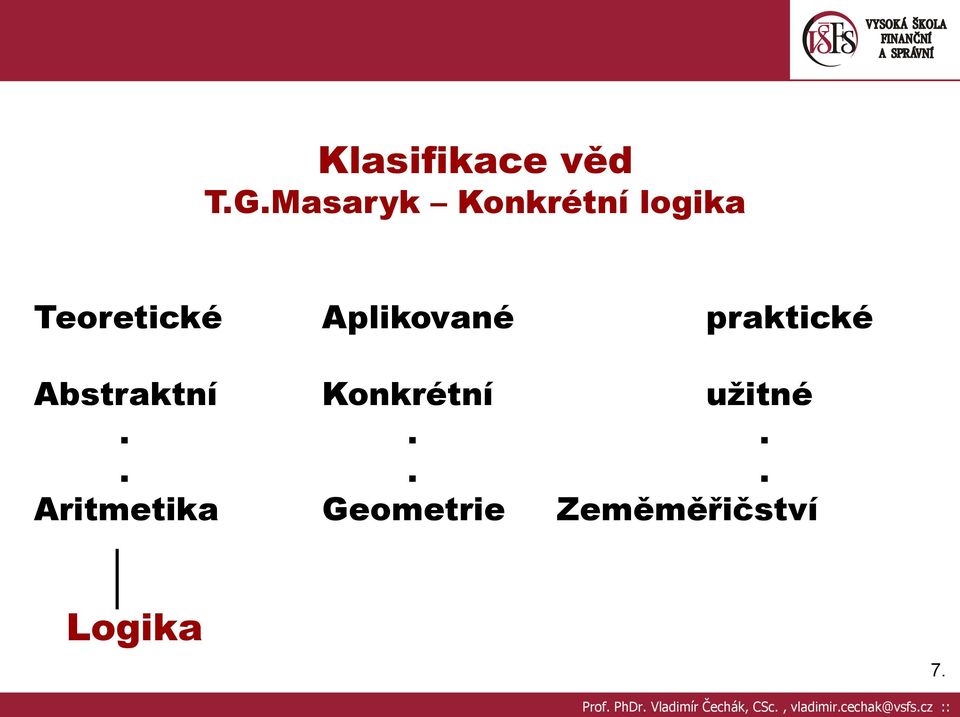 praktické Abstraktní Konkrétní užitné.