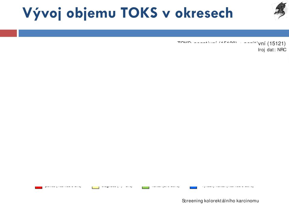 NRC pokles (více než o 2%) stagnace (+/- 2%) nárůst (2%-20%)