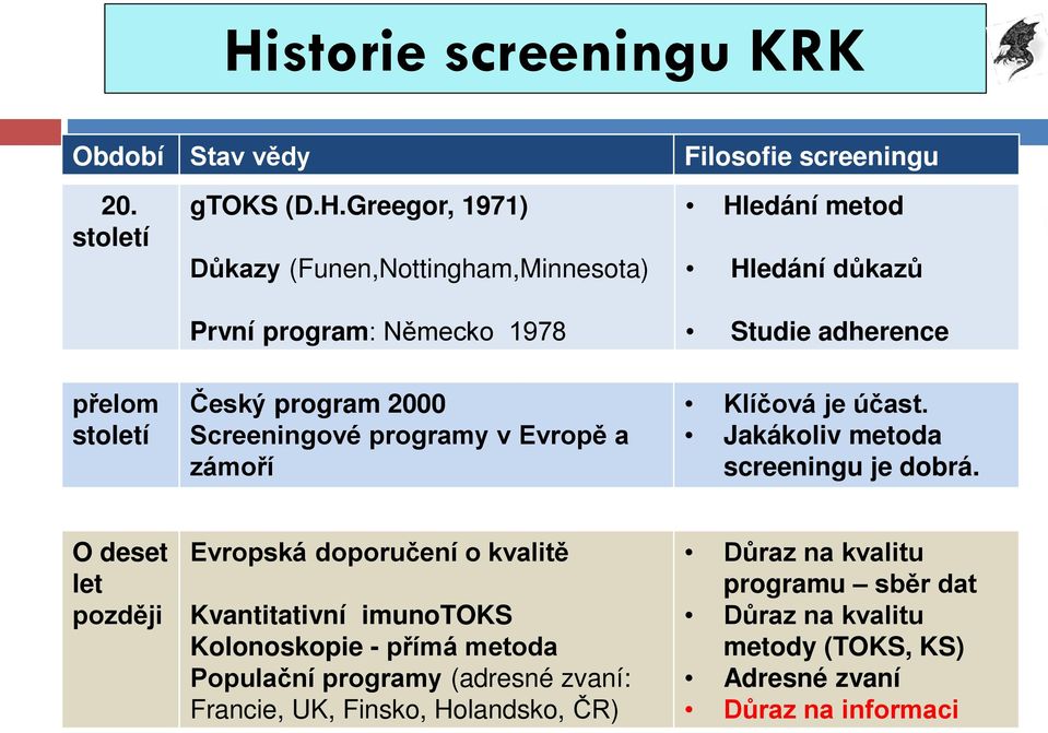 Jakákoliv metoda screeningu je dobrá.