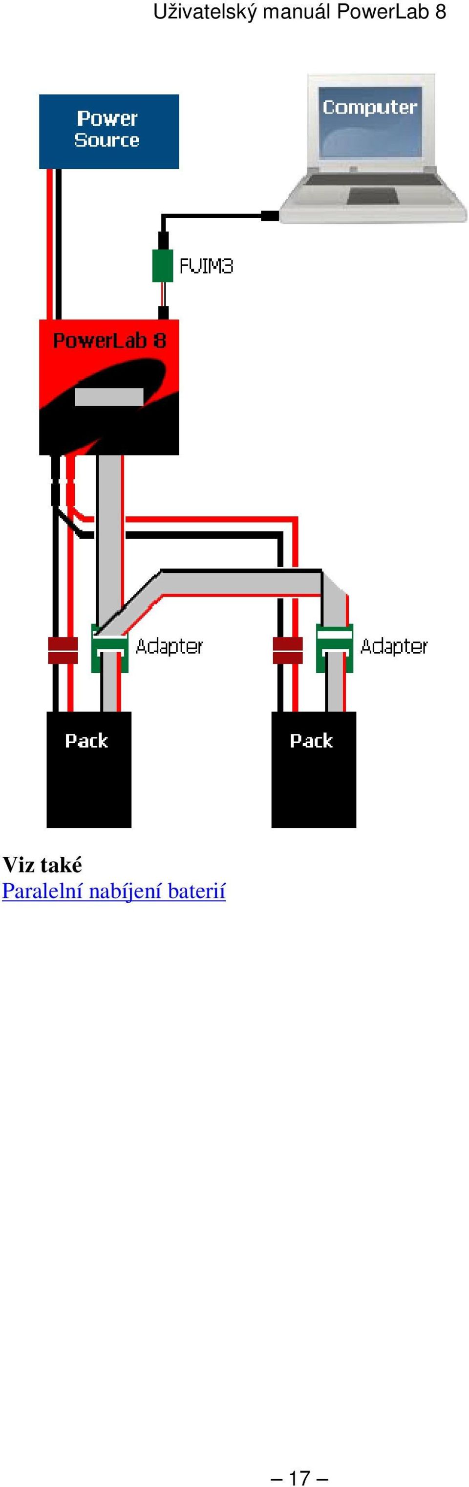 8 Viz také