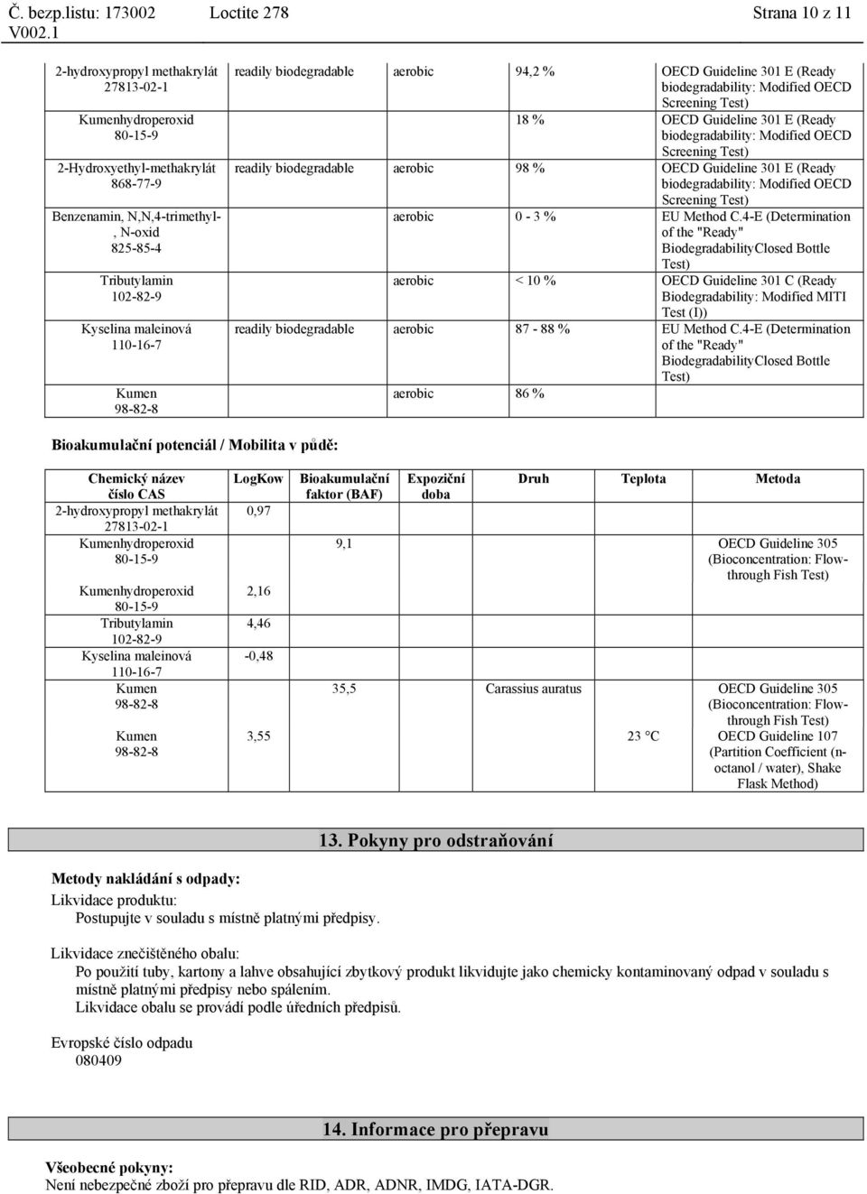 Screening Test) aerobic 0-3 % EU Method C.