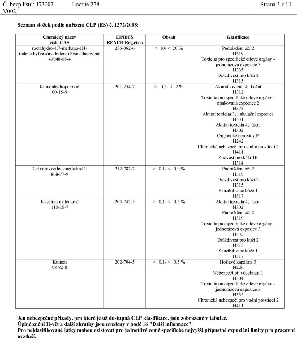 toxicita 4; kožní H312 Toxicita pro specifické cílové orgány - opakovaná expozice 2 H373 Akutní toxicita 3; inhalační expozice H331 Akutní toxicita 4; ústní H302 Organické peroxidy E H242 Chronická