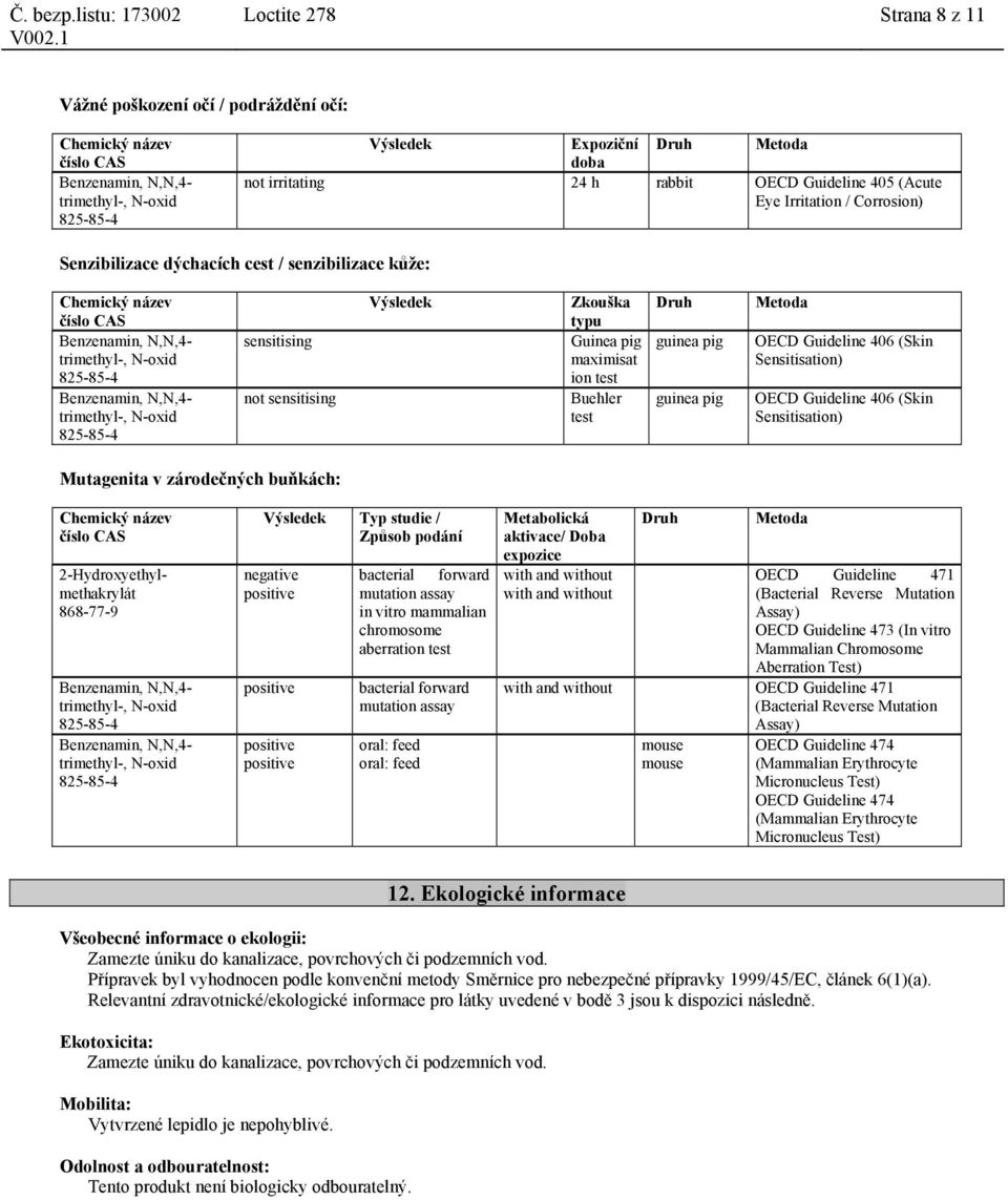 Sensitisation) OECD Guideline 406 (Skin Sensitisation) Mutagenita v zárodečných buňkách: 2-Hydroxyethylmethakrylát Výsledek Typ studie / Způsob podání negative positive positive positive positive