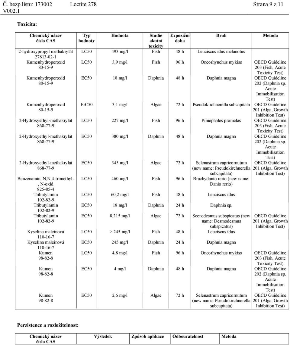 Guideline 202 (Daphnia sp.