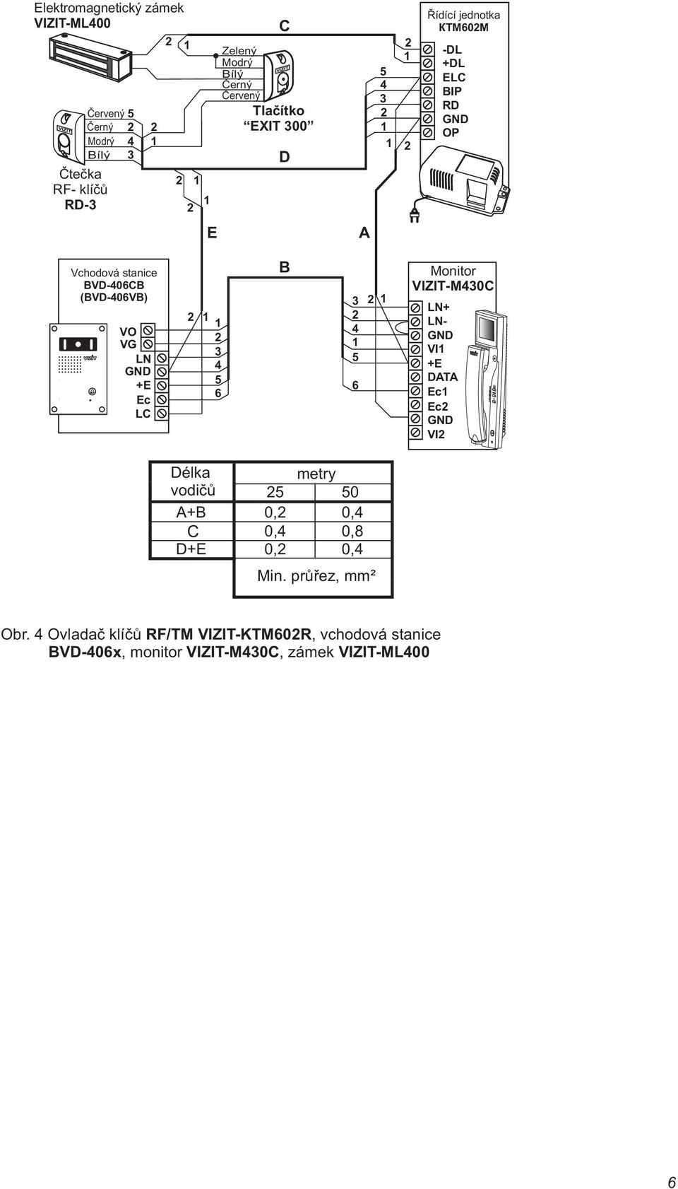 Monitor VIZIT-M0C LN+ LN- VI + DATA c c VI Délka vodičů A+B C D+ metry 0 0, 0, 0, 0,8 0, 0, Min.