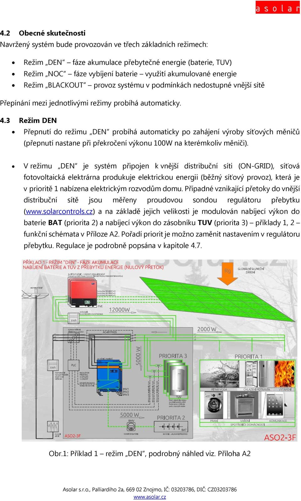 3 Režim DEN Přepnutí do režimu DEN probíhá automaticky po zahájení výroby síťových měničů (přepnutí nastane při překročení výkonu 100W na kterémkoliv měniči).