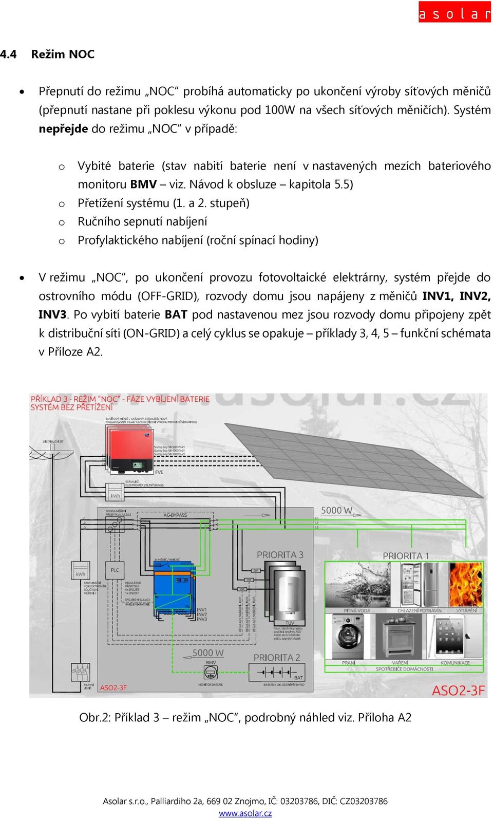 stupeň) Ručního sepnutí nabíjení Profylaktického nabíjení (roční spínací hodiny) V režimu NOC, po ukončení provozu fotovoltaické elektrárny, systém přejde do ostrovního módu (OFF-GRID), rozvody domu