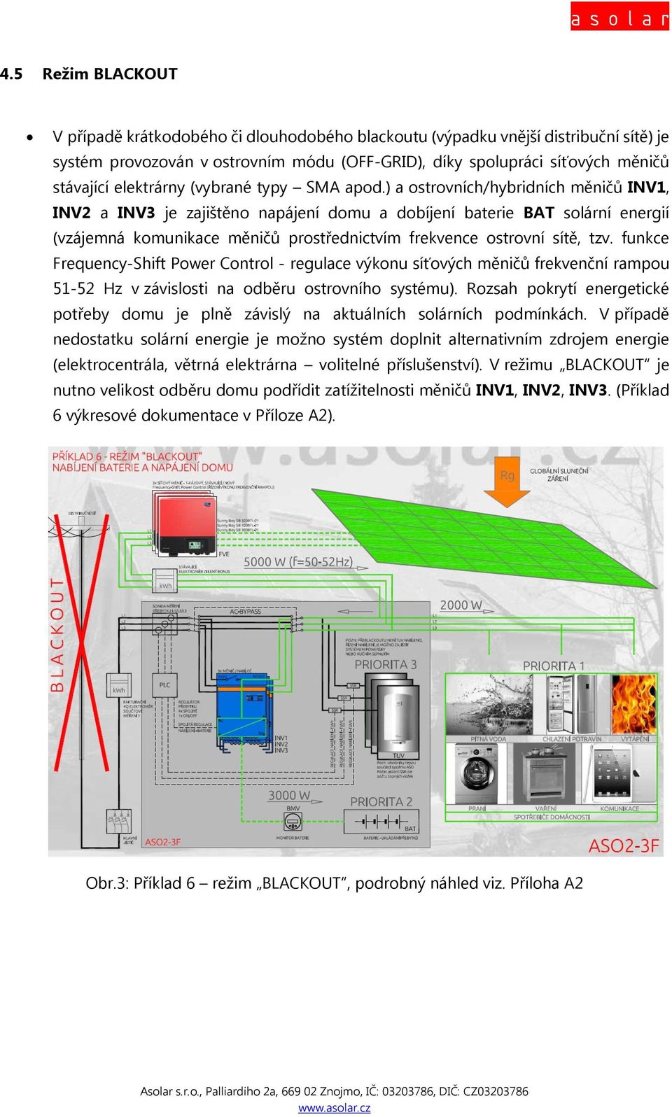 ) a ostrovních/hybridních měničů INV1, INV2 a INV3 je zajištěno napájení domu a dobíjení baterie BAT solární energií (vzájemná komunikace měničů prostřednictvím frekvence ostrovní sítě, tzv.