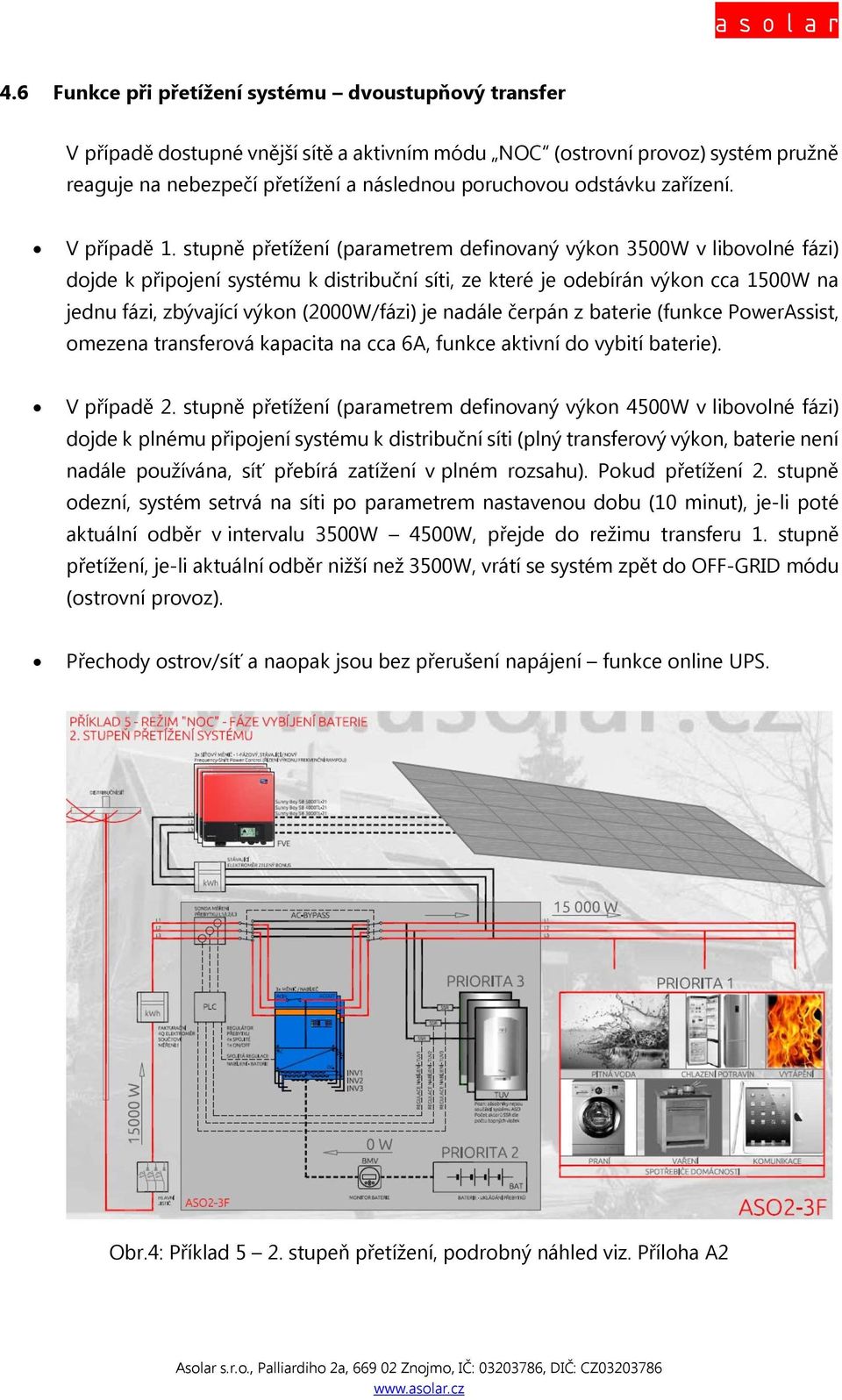 stupně přetížení (parametrem definovaný výkon 3500W v libovolné fázi) dojde k připojení systému k distribuční síti, ze které je odebírán výkon cca 1500W na jednu fázi, zbývající výkon (2000W/fázi) je