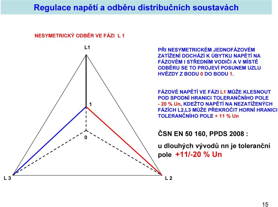 1 FÁZOVÉ NAPĚTÍ VE FÁZI L1 MŮŽE KLESNOUT POD SPODNÍ HRANICI TOLERANČNÍHO POLE - 20 % Un, KDEŽTO NAPĚTÍ NA NEZATÍŽENÝCH