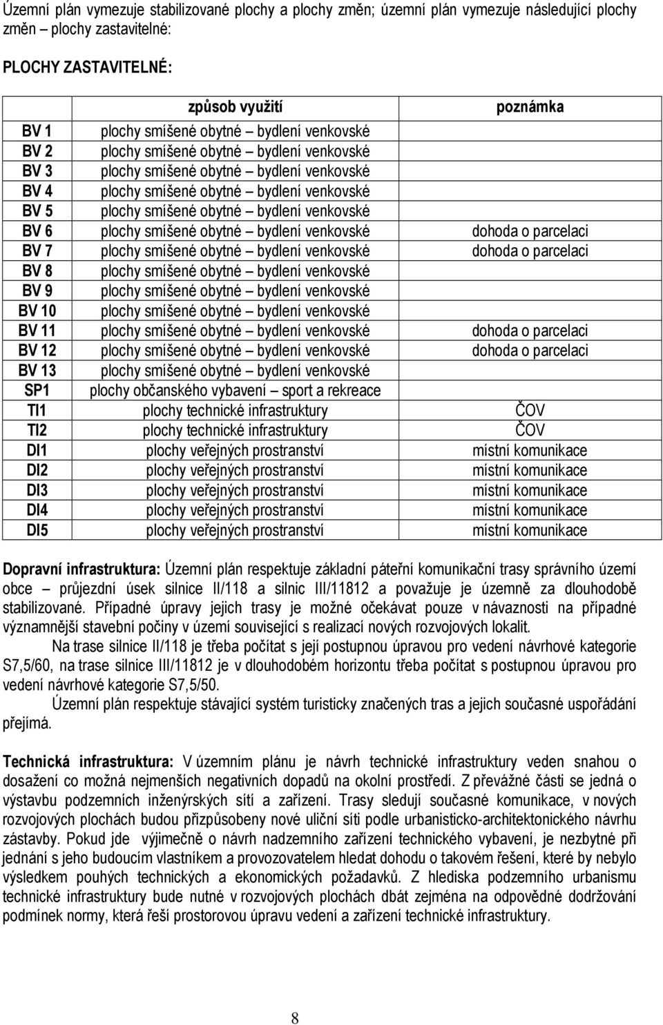 BV 6 plochy smíšené obytné bydlení venkovské dohoda o parcelaci BV 7 plochy smíšené obytné bydlení venkovské dohoda o parcelaci BV 8 plochy smíšené obytné bydlení venkovské BV 9 plochy smíšené obytné