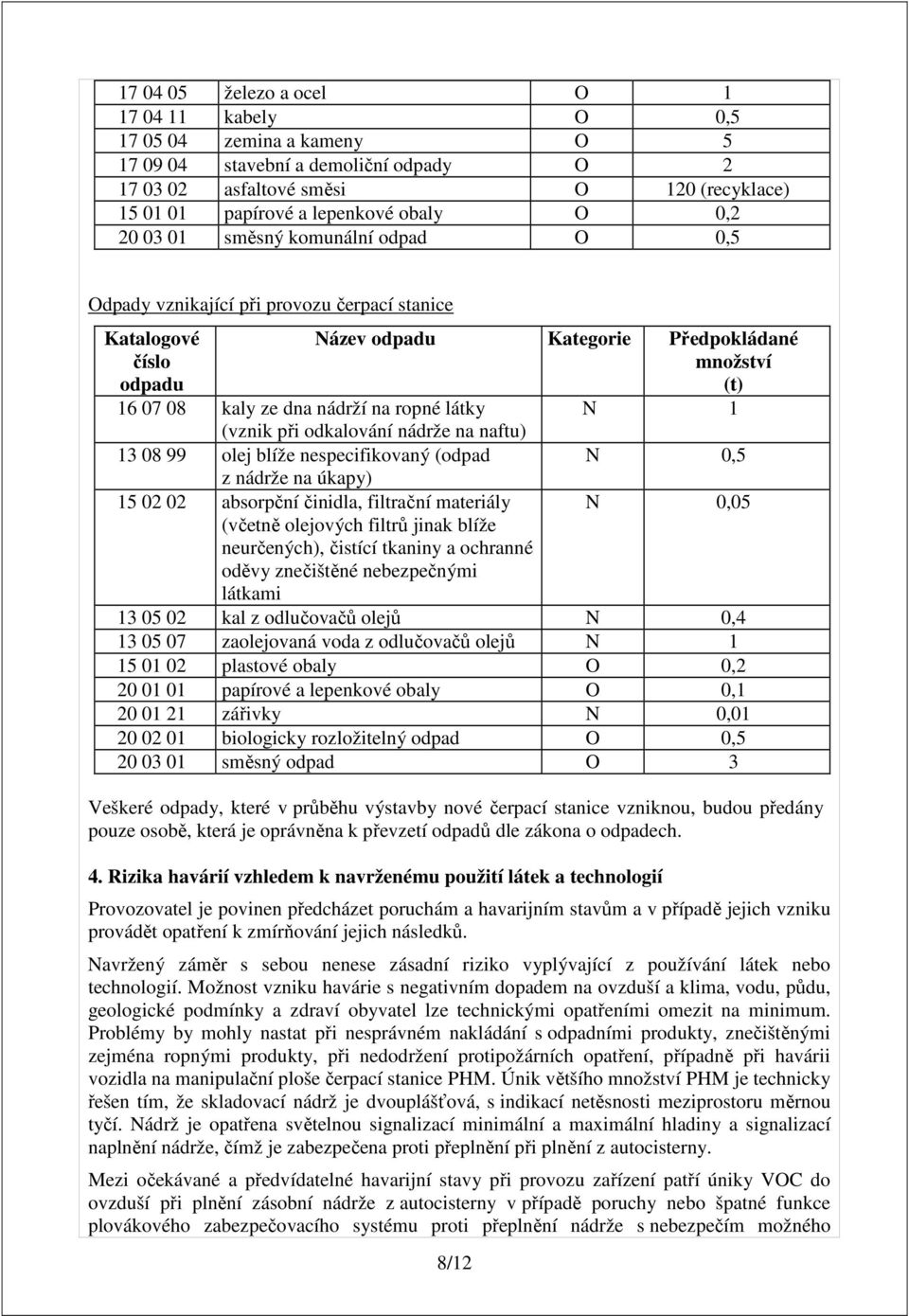 naftu) N 0,5 16 07 08 kaly ze dna nádrží na ropné látky 13 08 99 olej blíže nespecifikovaný (odpad z nádrže na úkapy) 15 02 02 absorpční činidla, filtrační materiály (včetně olejových filtrů jinak