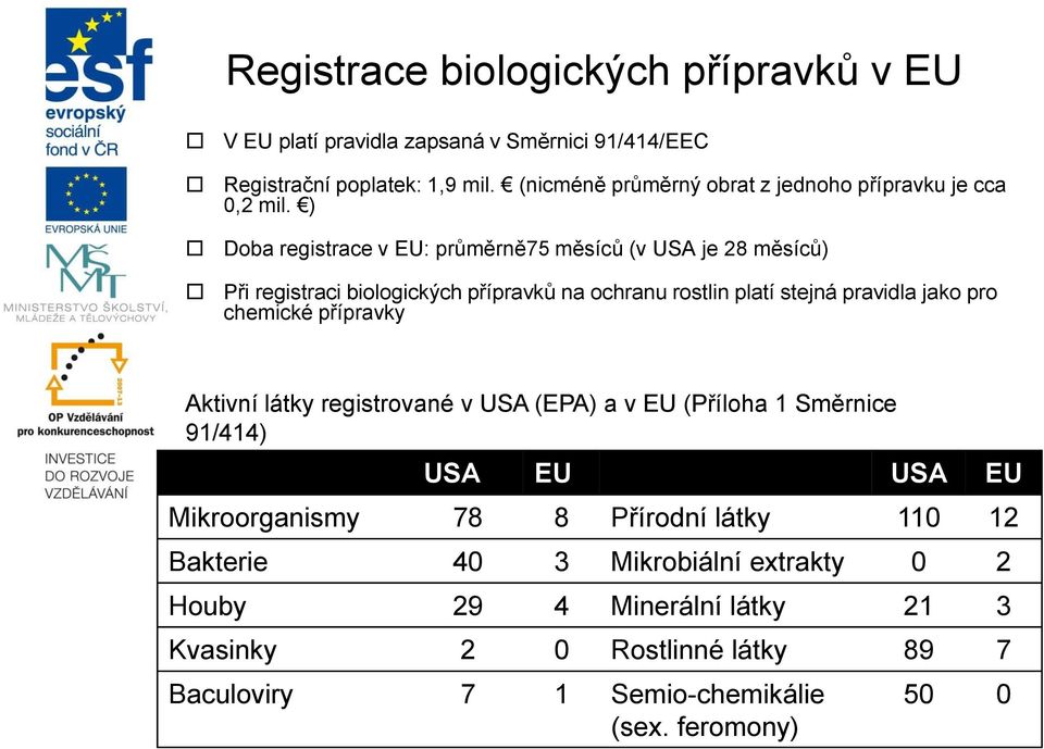 ) Doba registrace v EU: průměrně75 měsíců (v USA je 28 měsíců) Při registraci biologických přípravků na ochranu rostlin platí stejná pravidla jako pro chemické