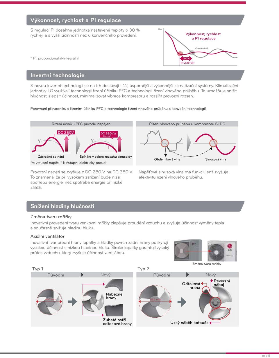 klimatizační systémy. Klimatizační DC 280V DC 380Vss jednotky LG využívají technologii řízení účiníku PFC a technologii řízení Ivlnového průběhu.
