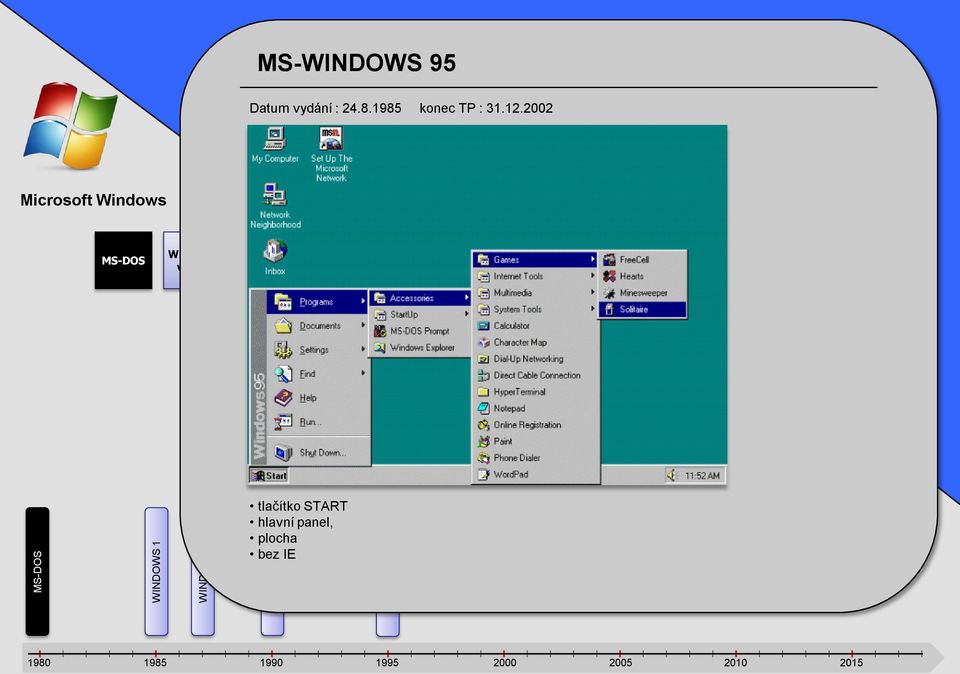 1985 konec TP : 31.12.