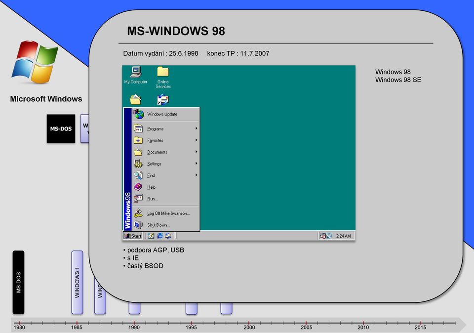 1998 konec TP : 11.7.
