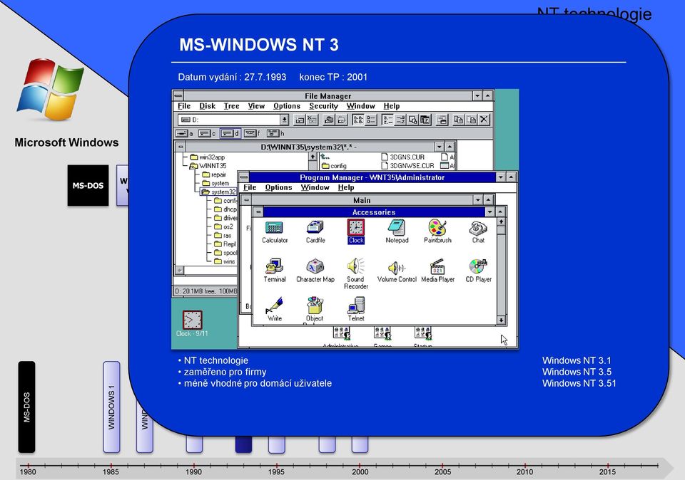 7.1993 konec TP : 2001 NT 3 Microsoft 98 ME NT technologie