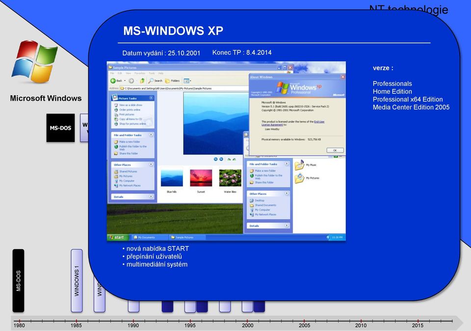 2014 Microsoft NT 3 NT 4 2000 XP verze : Professionals Home Edition Professional x64