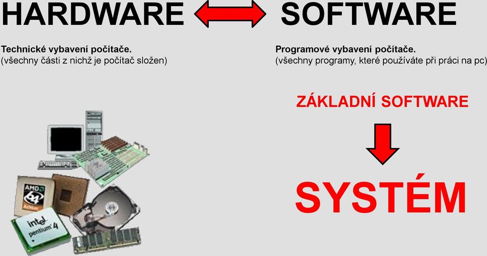 Programové vybavení počítače.