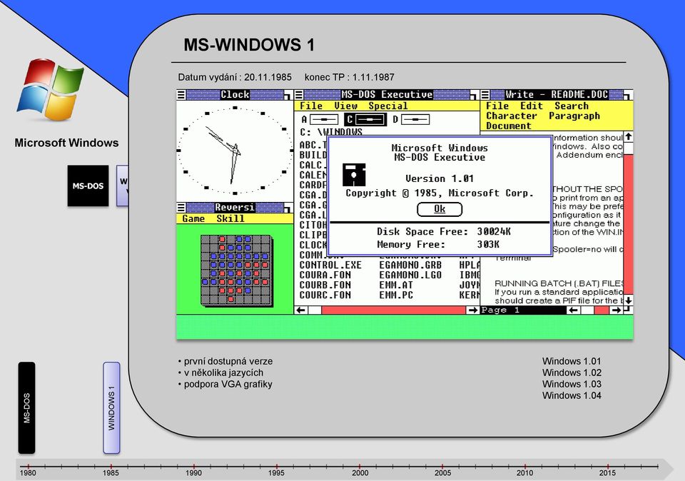 1987 Microsoft první dostupná verze