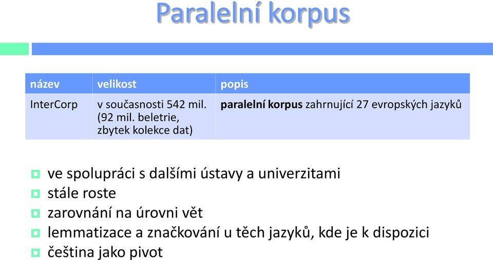 ve spolupráci s dalšími ústavy a univerzitami stále roste zarovnání na úrovni