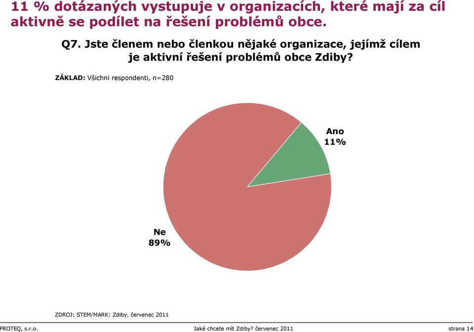 Jste členem nebo členkou nějaké organizace, jejímž cílem je aktivní řešení problémů