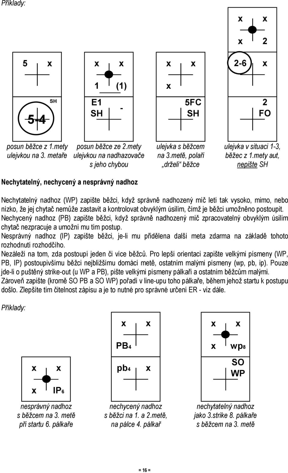 mety aut, s jeho chybou drželi běžce nepište SH Nechytatelný, nechycený a nesprávný nadhoz Nechytatelný nadhoz (WP) zapište běžci, když správně nadhozený míč letí tak vysoko, mimo, nebo nízko, že jej