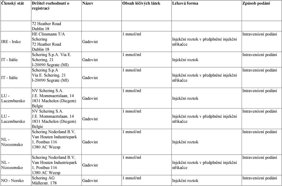 Schering, 21 I-20090 Segrate (MI) Injekční roztok v předplněné injekční stříkačce Injekční roztok Injekční roztok v předplněné injekční stříkačce LU - Lucembursko LU - Lucembursko NL - Nizozemsko NV