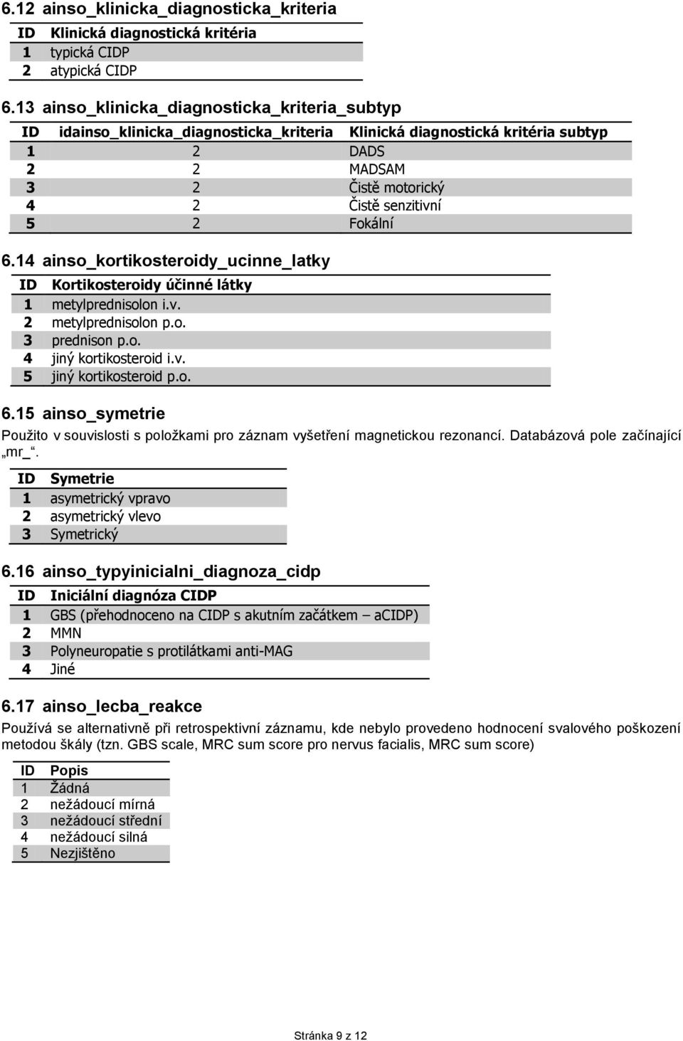 6.14 ainso_kortikosteroidy_ucinne_latky ID Kortikosteroidy účinné látky 1 metylprednisolon i.v. 2 metylprednisolon p.o. 3 prednison p.o. 4 jiný kortikosteroid i.v. 5 jiný kortikosteroid p.o. 6.