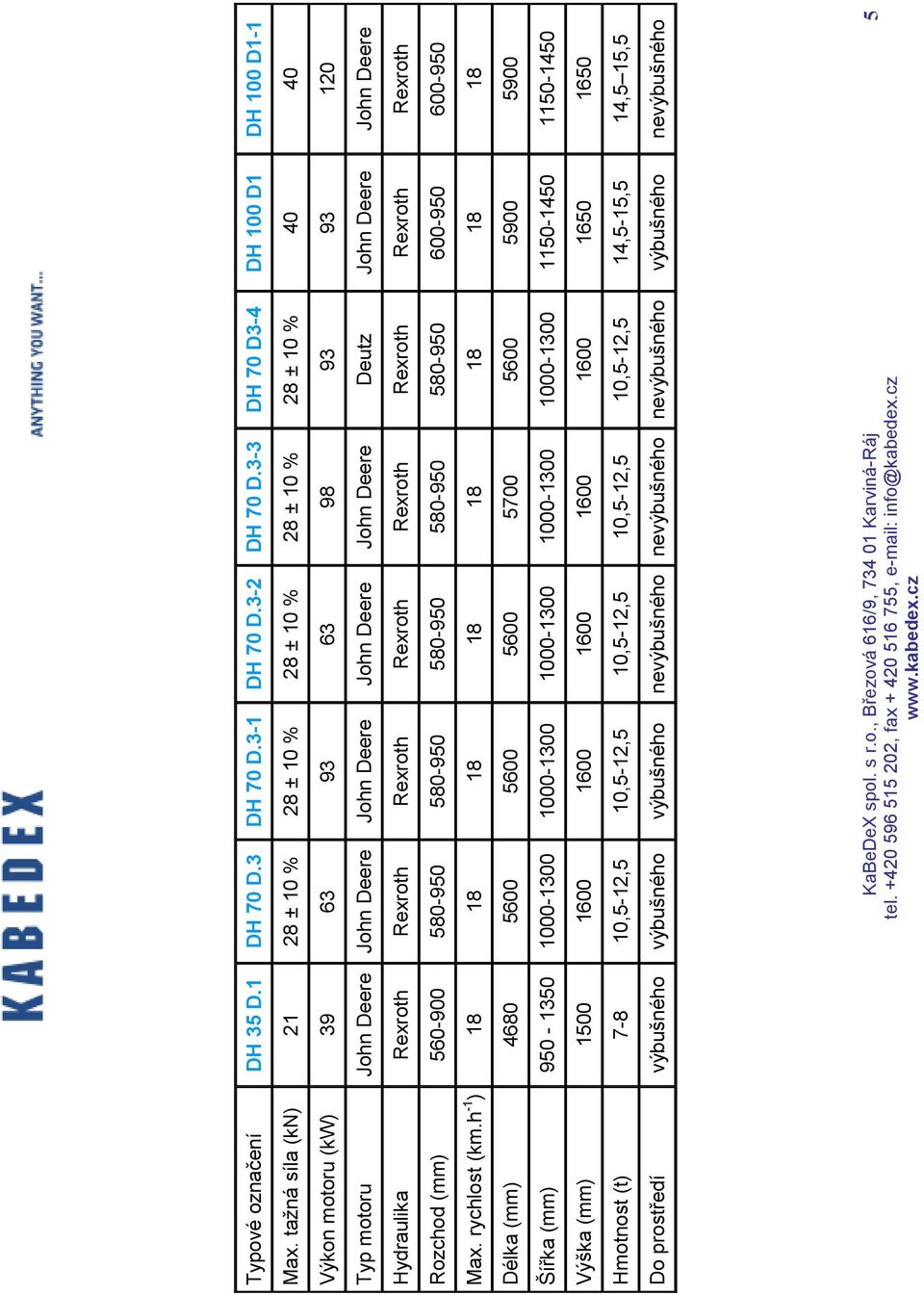 Deere John Deere Hydraulika Rexroth Rexroth Rexroth Rexroth Rexroth Rexroth Rexroth Rexroth Rozchod (mm) 560-900 580-950 580-950 580-950 580-950 580-950 600-950 600-950 Max. rychlost (km.