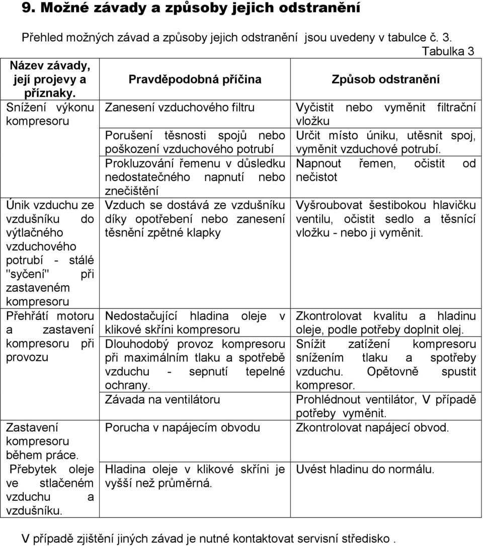 Snížení výkonu kompresoru Zanesení vzduchového filtru Vyčistit nebo vyměnit filtrační vložku Porušení těsnosti spojů nebo Určit místo úniku, utěsnit spoj, Únik vzduchu ze vzdušníku do výtlačného