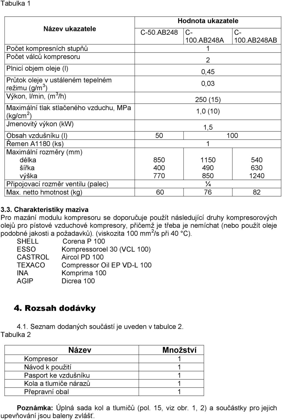 stlačeného vzduchu, MPa (kg/cm 2 ) 1,0 (10) Jmenovitý výkon (kw) 1,5 Obsah vzdušníku (l) 50 100 Řemen A1180 (ks) 1 Maximální rozměry (mm) délka šířka výška 850 400 770 1150 490 850 ¼ 540 630 1240