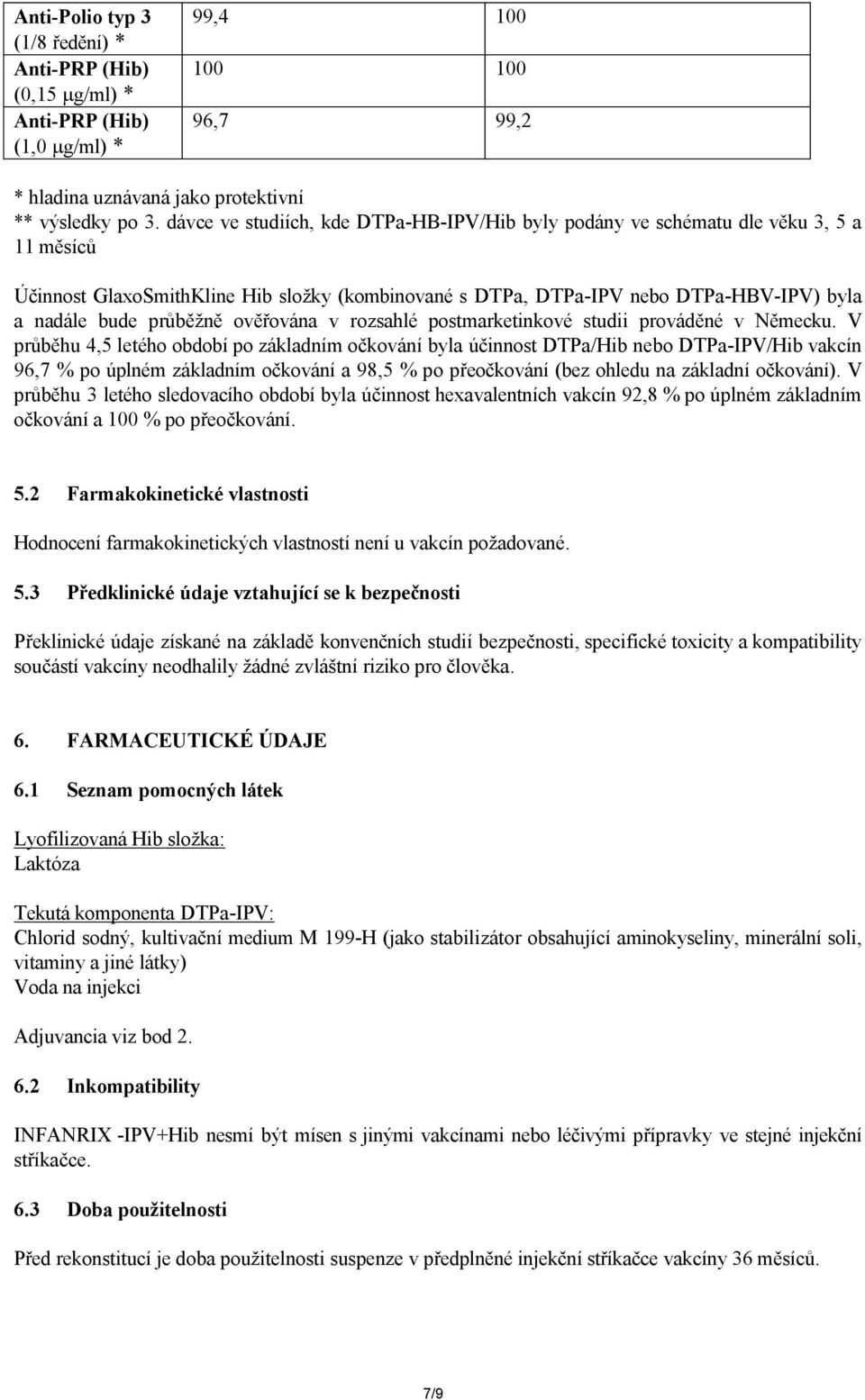 průběžně ověřována v rozsahlé postmarketinkové studii prováděné v Německu.