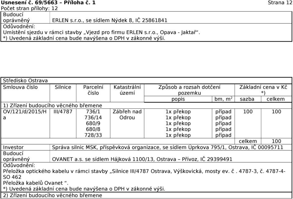 Investor Správa silnic MSK, příspěvková organizace, se sídlem Úprkova 795/1, Ostrava, IČ 00095711 oprávněný OVANET a.s. se sídlem Hájková 1100/13, Ostrava Přívoz, IČ 29399491 Přeložka optického kabelu v rámci stavby Silnice III/4787 Ostrava, Výškovická, mosty ev.