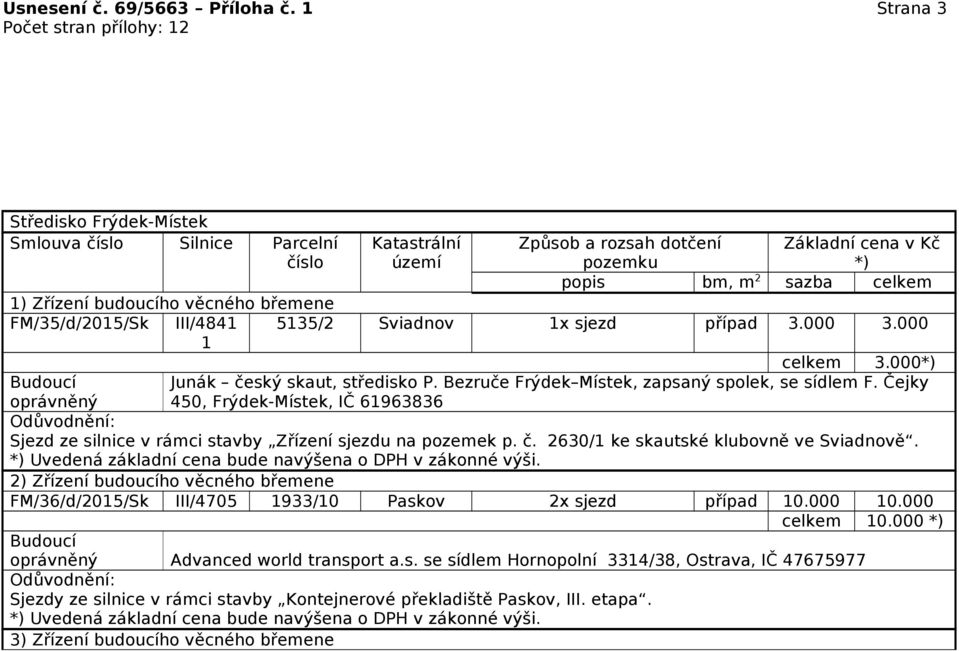 Čejky 450, Frýdek-Místek, IČ 61963836 Sjezd ze silnice v rámci stavby Zřízení sjezdu na pozemek p. č. 2630/1 ke skautské klubovně ve Sviadnově.