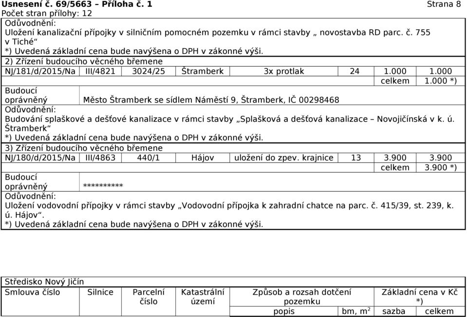 000 oprávněný Město Štramberk se sídlem Náměstí 9, Štramberk, IČ 00298468 Budování splaškové a dešťové kanalizace v rámci stavby Splašková a dešťová kanalizace Novojičínská v k. ú.