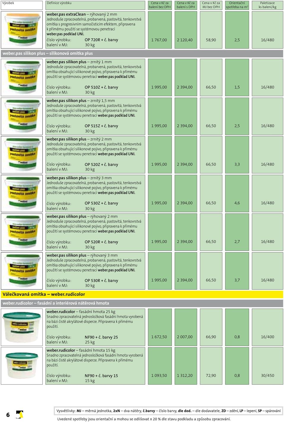 pas podklad UNI. weber.pas silikon plus silikonová omítka plus OP 720R + č. barvy weber.