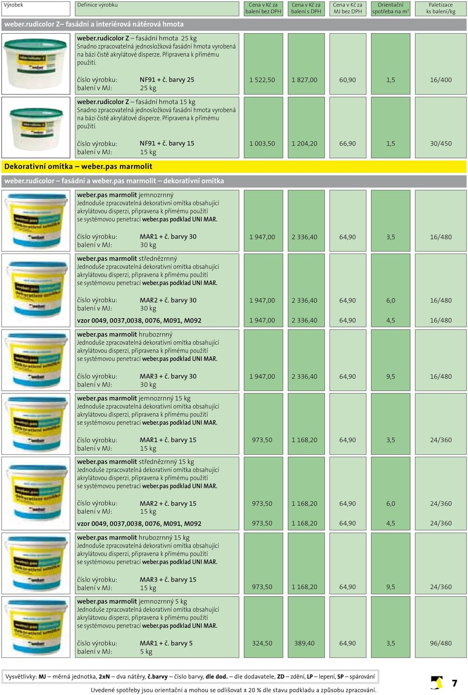 barvy 25 1 522,50 1 827,00 60,90 1,5 16/400 weber.rudicolor Z fasádní hmota 15 kg Snadno zpracovatelná jednosložková fasádní hmota vyrobená na bázi čistě akrylátové disperze.