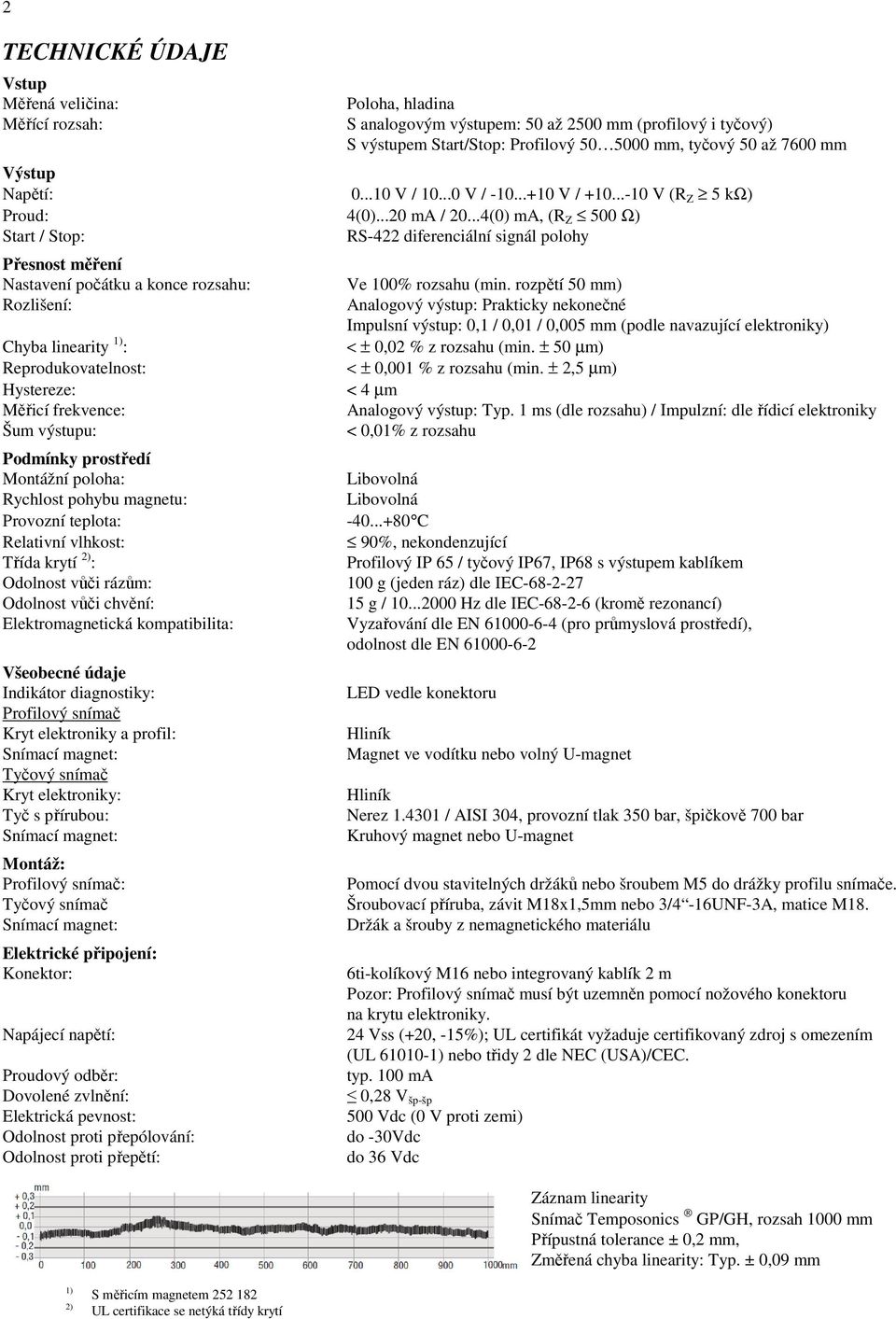 ..4(0) ma, (R Z 500 Ω) Start / Stop: RS-422 diferenciální signál polohy Přesnost měření Nastavení počátku a konce rozsahu: Ve 100% rozsahu (min.