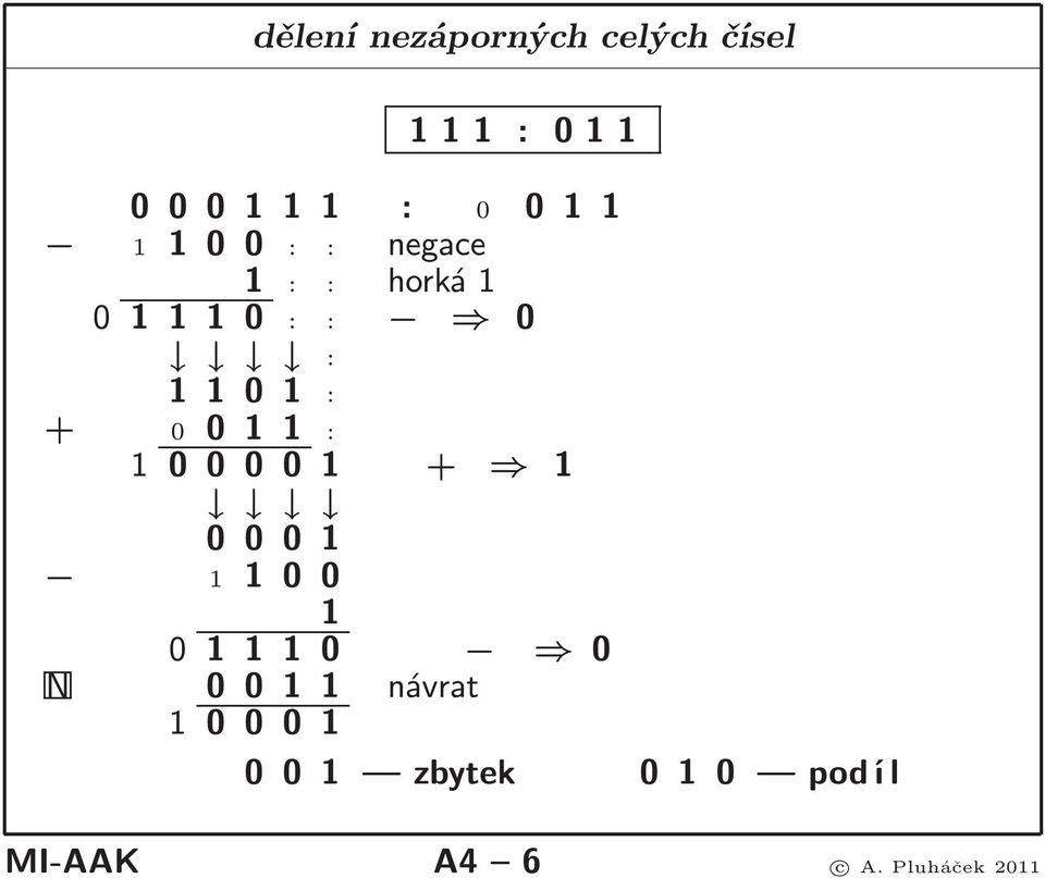 1 : 1 0 0 0 0 1 + 1 0 0 0 1 1 1 0 0 1 0 1 1 1 0 0 N 0 0 1 1