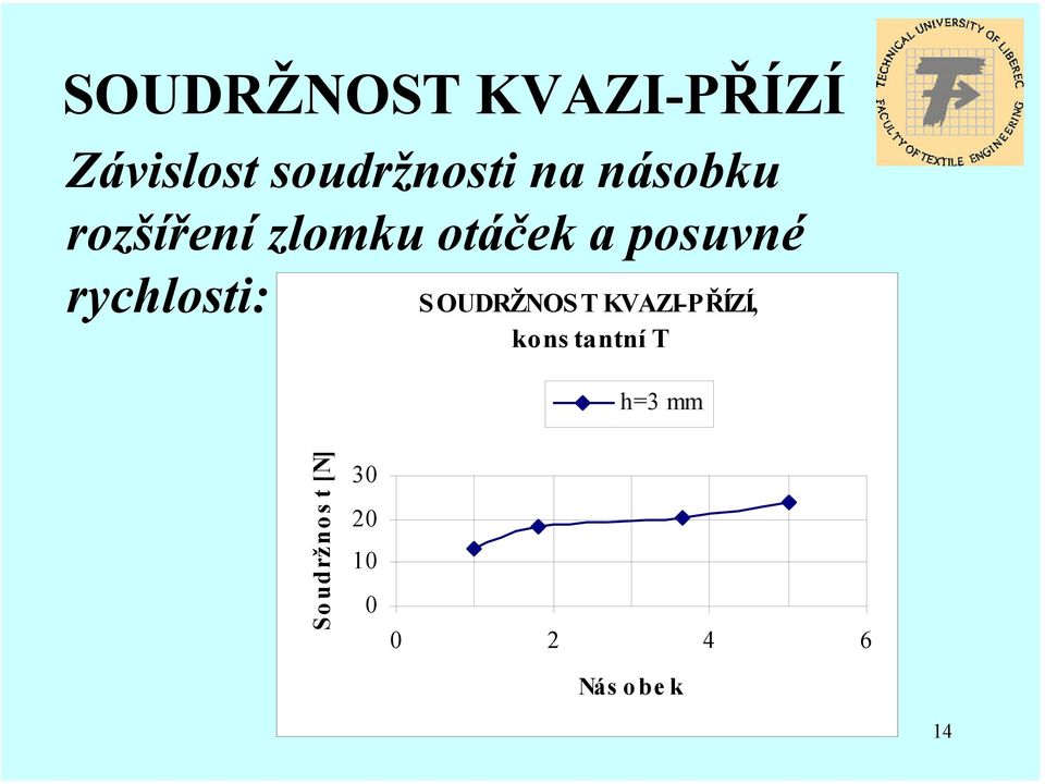rychlosti: S OUDRŽNOS T KVAZI-PŘÍZÍ, kons