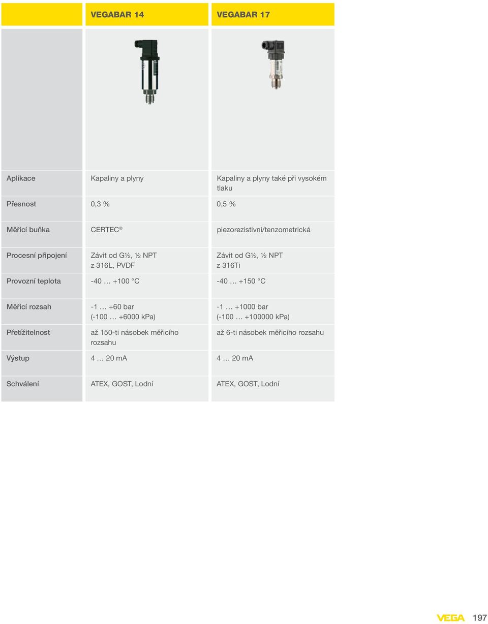 teplota -40 +100 C -40 +150 C Měřicí rozsah Přetížitelnost -1 +60 bar (-100 +6000 kpa) až 150-ti násobek měřicího rozsahu -1