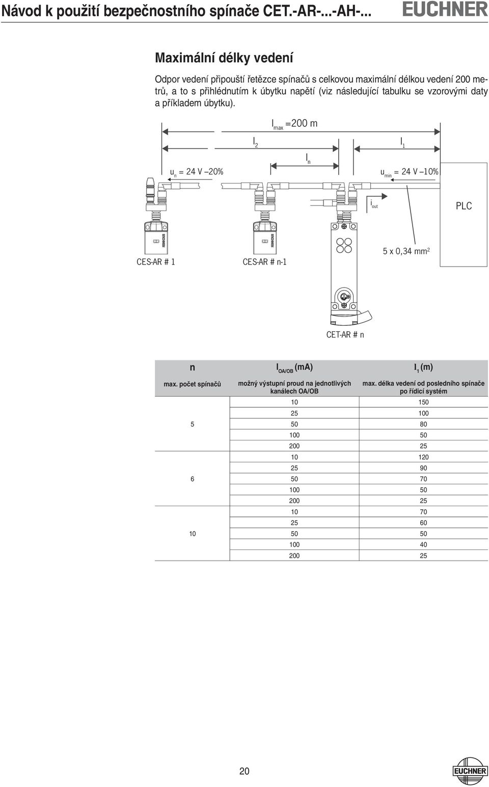 l max =00 m l l u = V 0% n l n umin = V 0% i out PLC CES-AR # CES-AR # n- x 0, mm CET-AR # n n I OA/OB (ma) l (m) max.