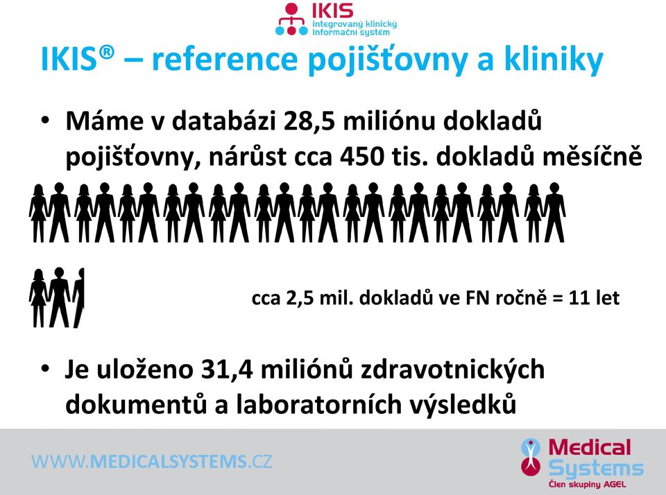 dokladů měsíčně cca 2,5 mil.