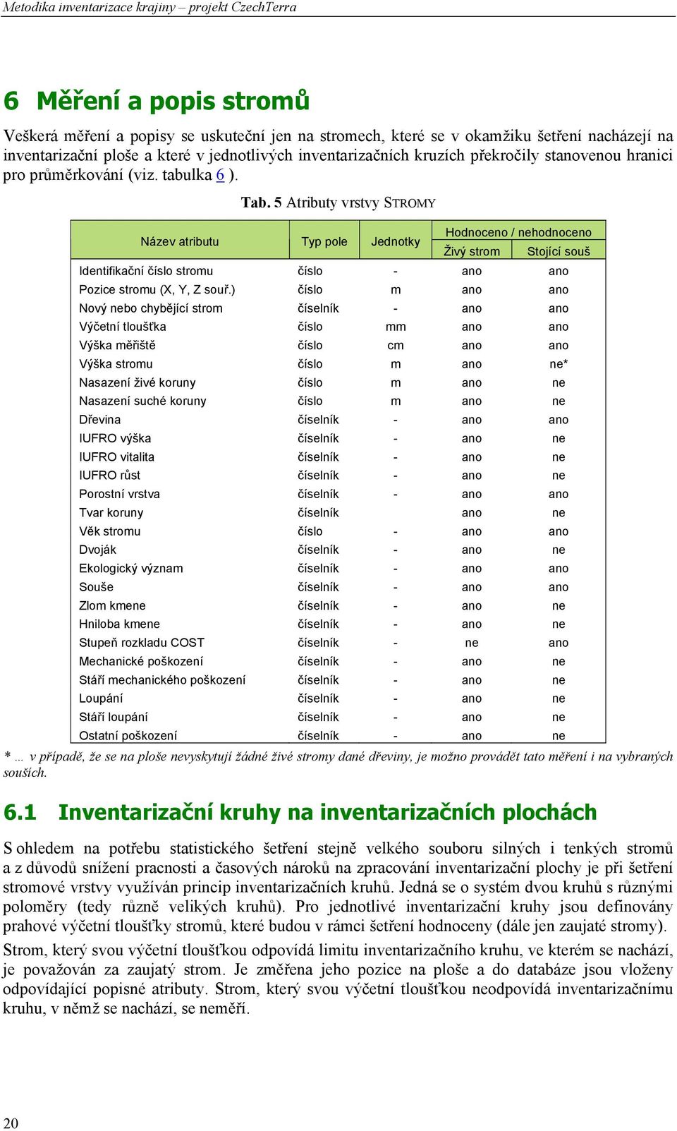 5 Atributy vrstvy STROMY Název atributu Typ pole Jednotky Hodnoceno / nehodnoceno Živý strom Stojící souš Identifikační číslo stromu číslo - ano ano Pozice stromu (X, Y, Z souř.