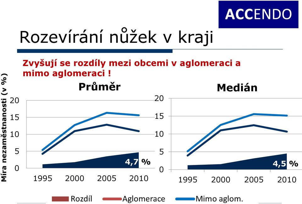 mimo aglomeraci!