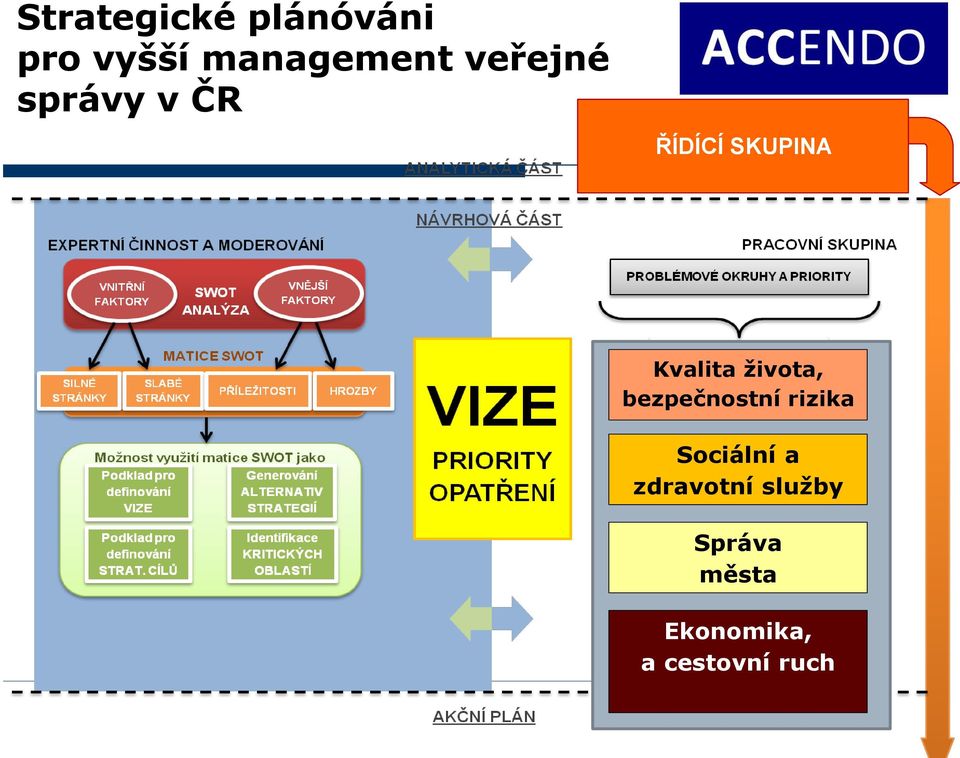 života, bezpečnostní rizika Sociální a