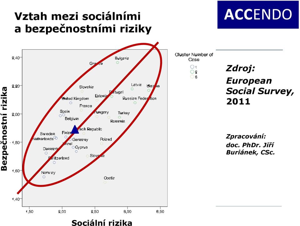 Zdroj: European Social Survey, 2011